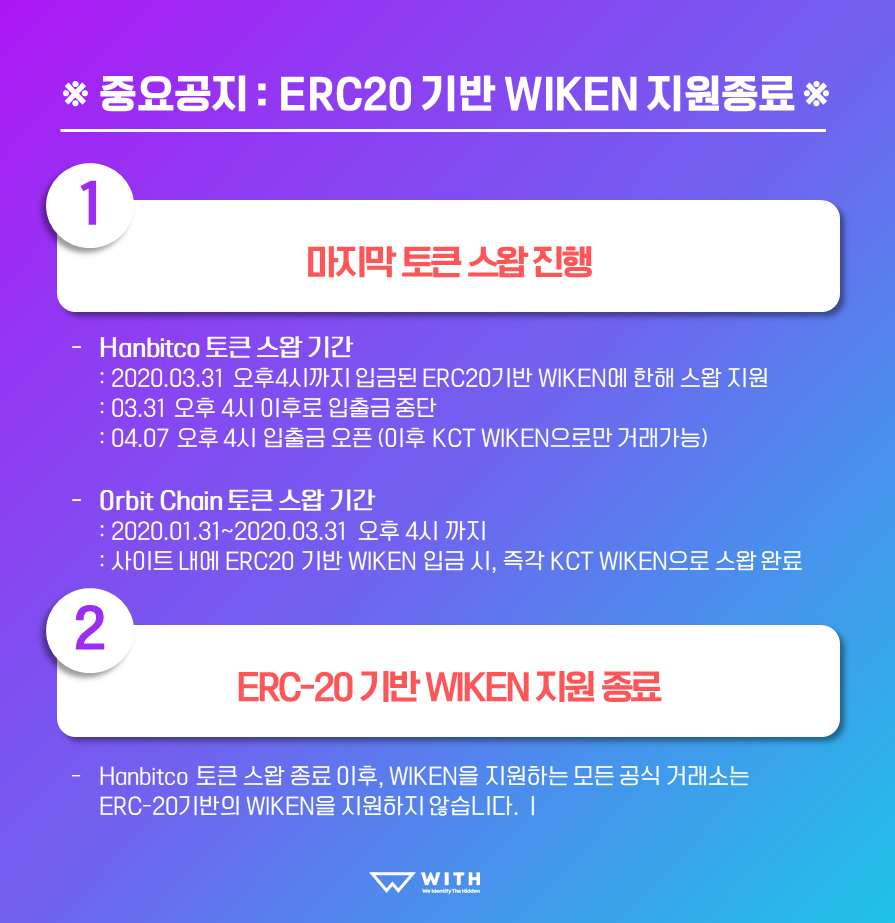 토큰 스왑] WIKEN 토큰 스왑 안내(Updated). 클레이튼 메인넷 전환에 따라 WIKEN 토큰 스왑이 진행됩니다. | by  Project WITH | ProjectWITH | Medium