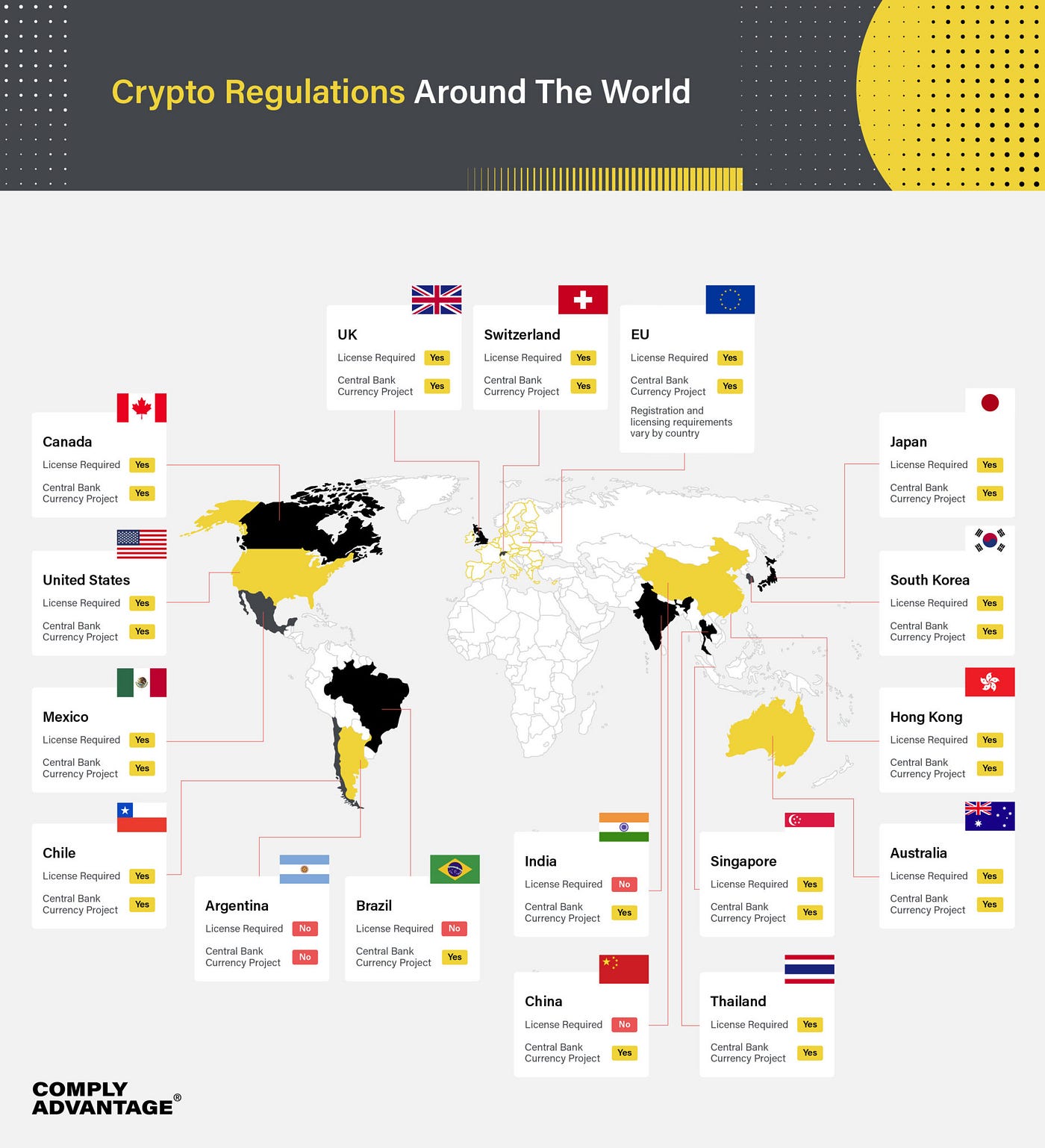 Crypto Regulation — US & EU. While digital asset innovation is… | by EV,  CFA | Medium
