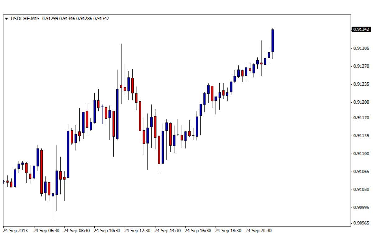 CURRENCY STRENGTH INDICATOR MT4: DEFINITION, FUNCTIONS, AND SPECIFIC  EXAMPLE | by Library of Trader | Medium
