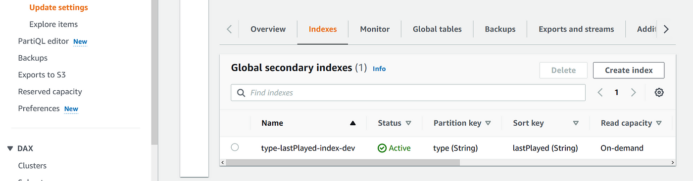 Creating a Leaderboard Service with “Leaderboard updates” using AWS and  Serverless., by Heshan Wickramaratne