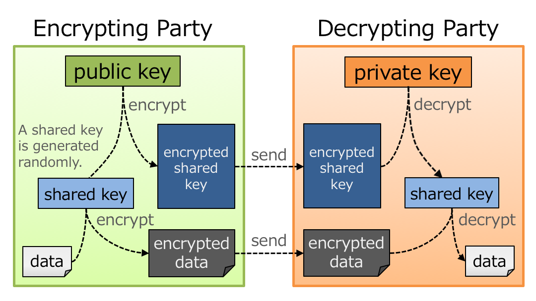 Understanding ID Token. 1. Introduction | by Takahiko Kawasaki