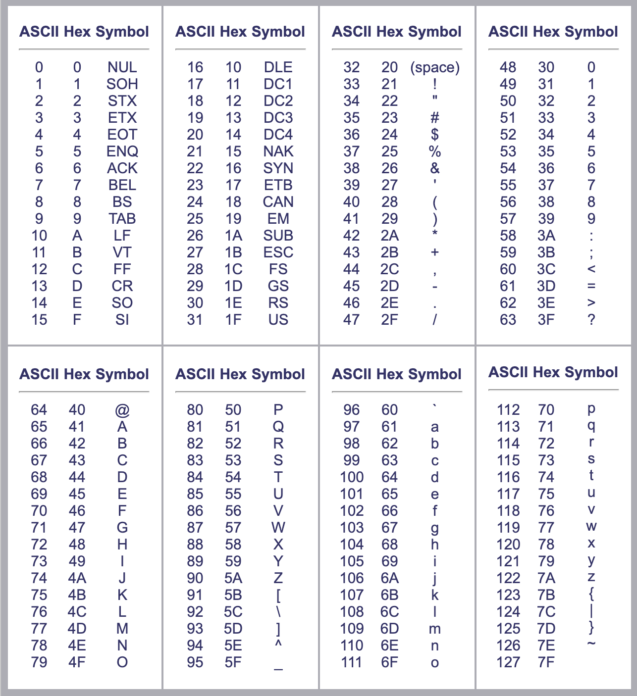 Аски c. ASCII коды hex. Шестнадцатеричная таблица ASCII. ASCII таблица символов hex. ASCII шестнадцатеричный код русская версия.