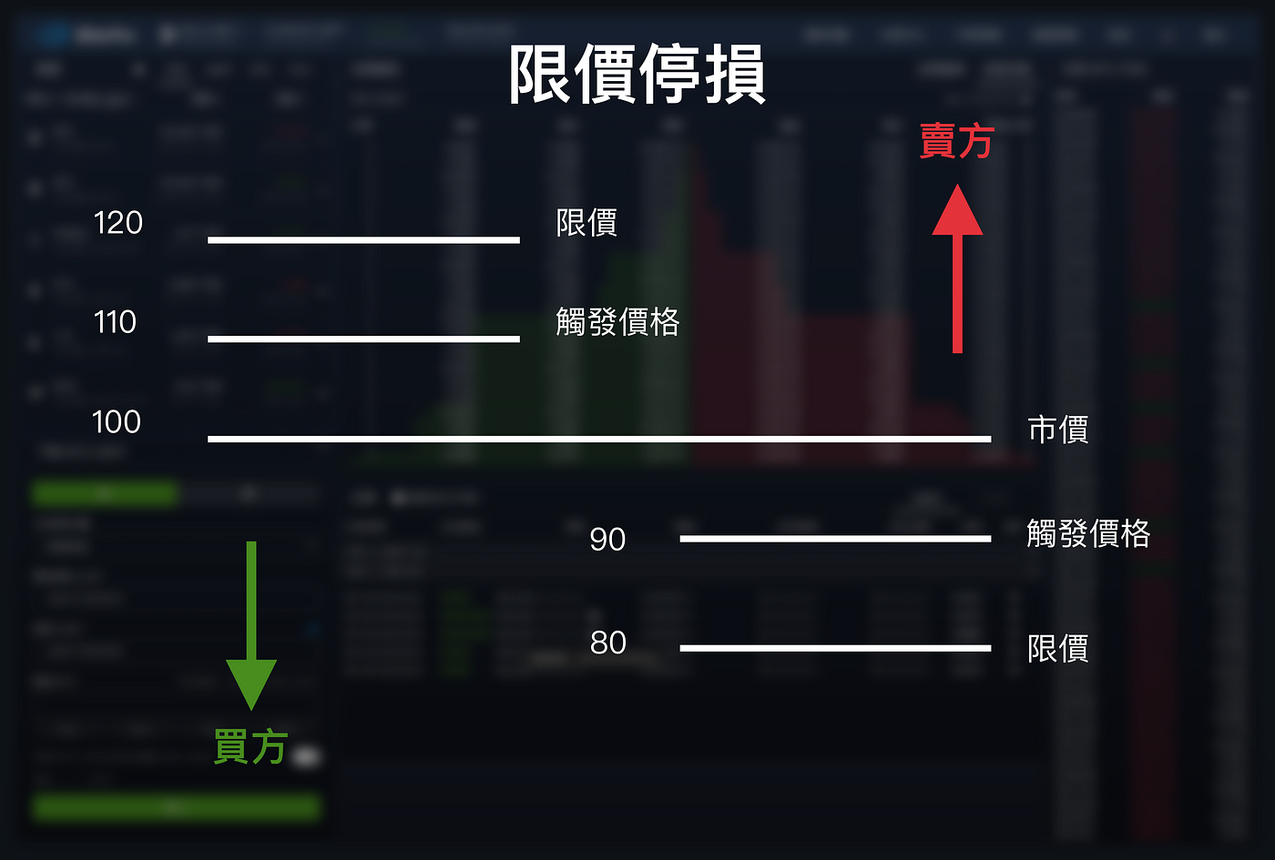 幣託交易所BitoPro[新手教學5-3] 下單教學限價停損單| BitoGroup