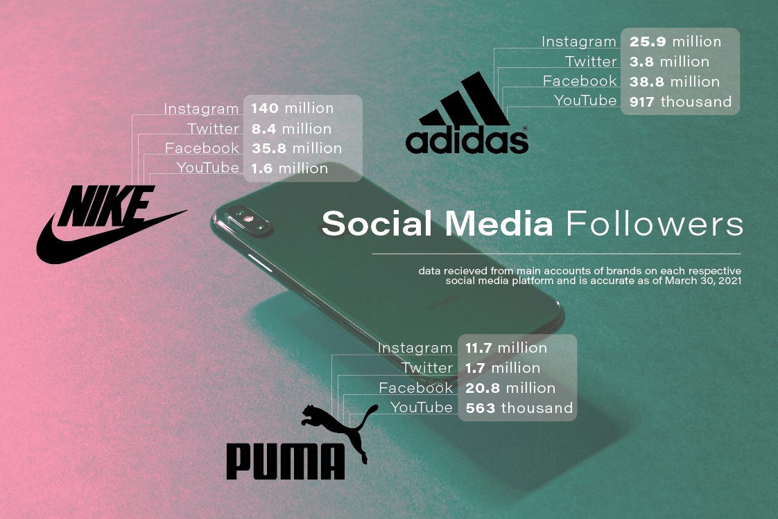 Nike adidas puma on sale comparison