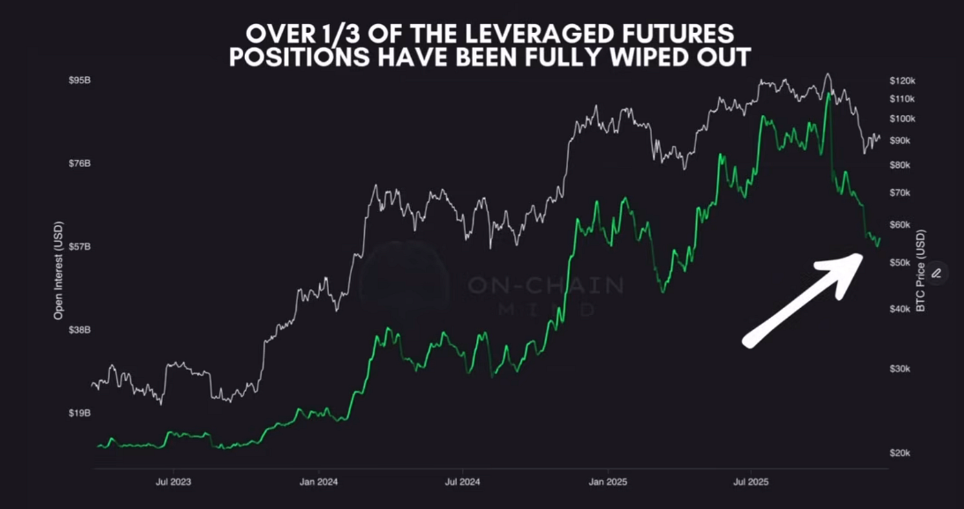 The Most Important Bitcoin Reset in Years!! | by Crypto Unfiltered | Dec,  2025 | Medium