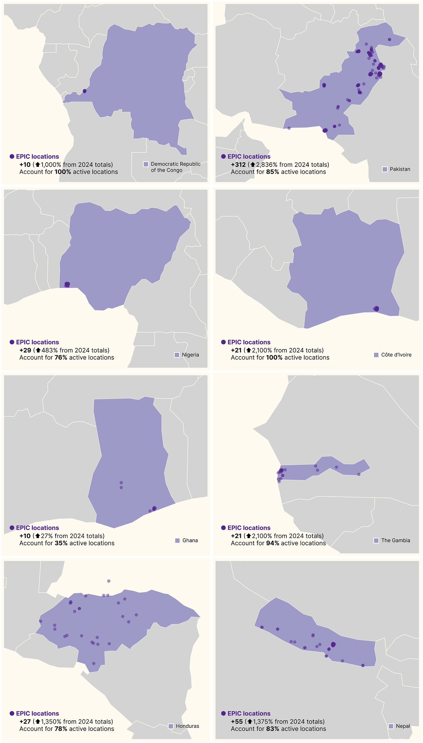 Figure 13. EPIC locations (2025) vastly improve coverage in local networks and account for the majority of active locations on OpenAQ at the time of this report.