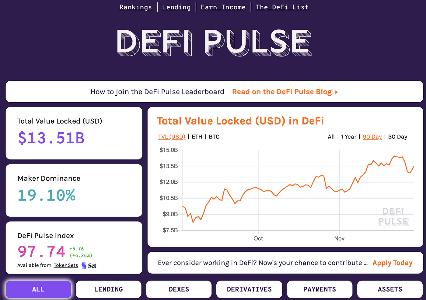 P/E Ratio for Cryptocurrencies. We can compute P/E ratios for… | by Eloise  | Coinmonks | Medium