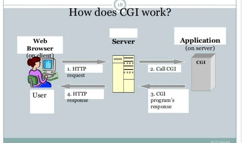 Common Gateway Interface Script (Интерфейс взаимодействия с общим шлюзом) является одним из наиболее используемых методов обработки запросов на веб-серверах. CGI-скрипты позволяют веб-приложениям взаимодействовать с внешними программами и базами данных, расширяя возможности сайта.