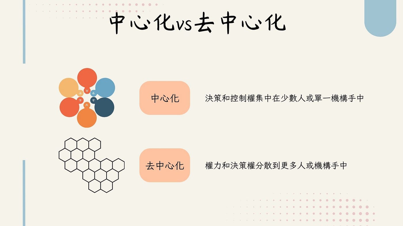 （圖二 中心化vs去中心化的定義／圖片來源：作者自行繪製）