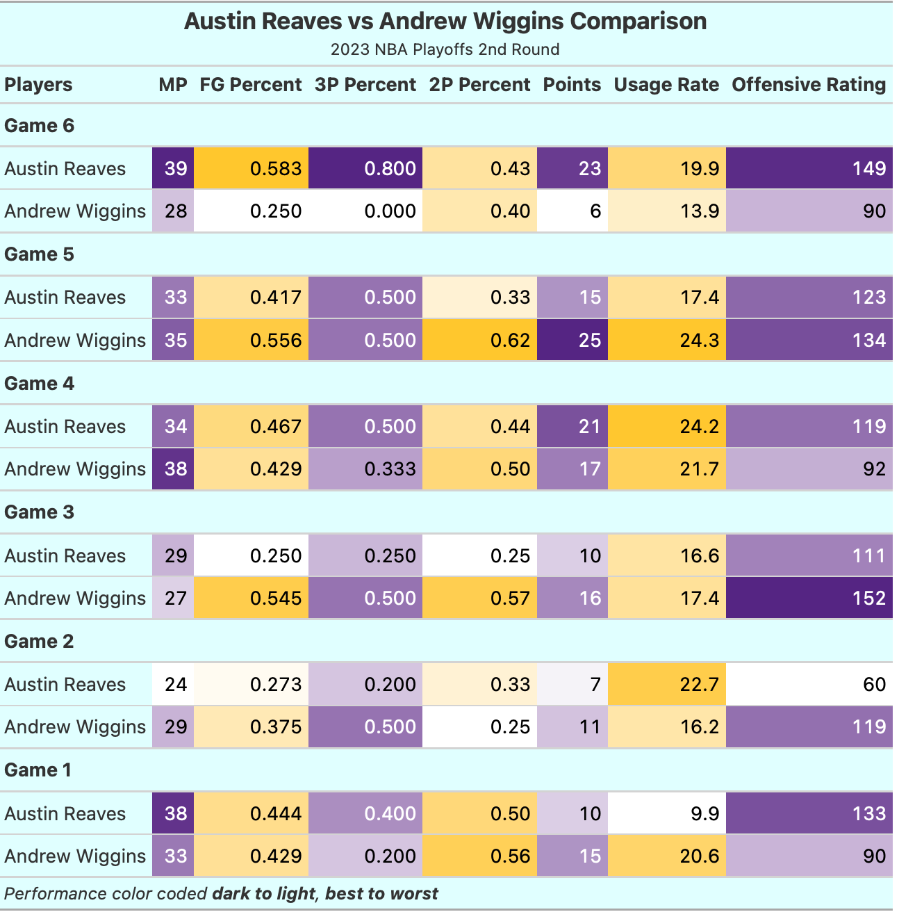 The Solution For The Lakers Is Obvious | by Rafael | Medium