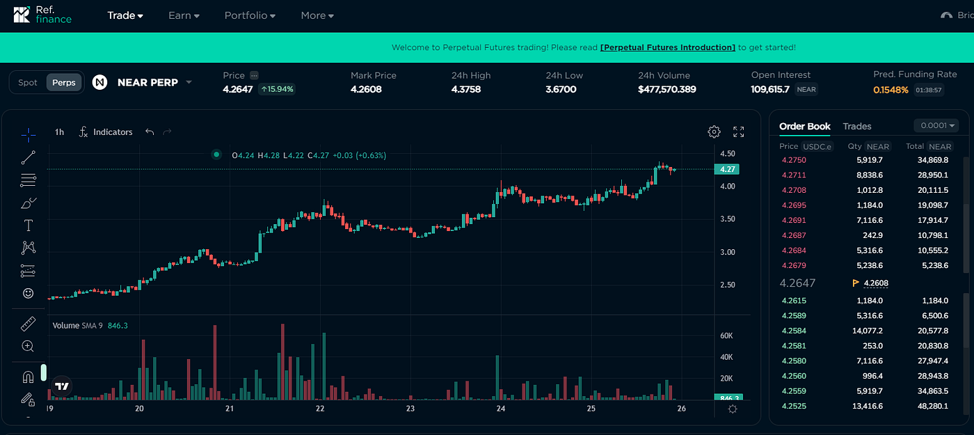Leveraging Orderly Network through Ref Finance — A step by step guide | by  CoolestG_123 | Medium