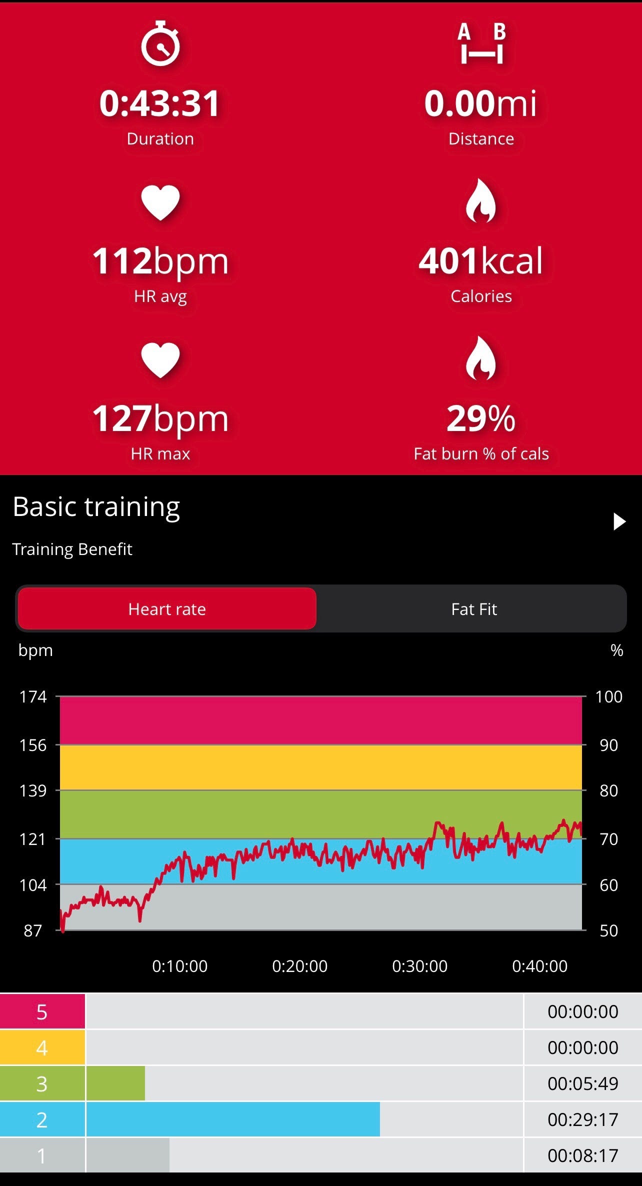 How I Make The Case For Low-Intensity Zone 2 Cardio Training To Clients |  by Tammer Farid | Medium