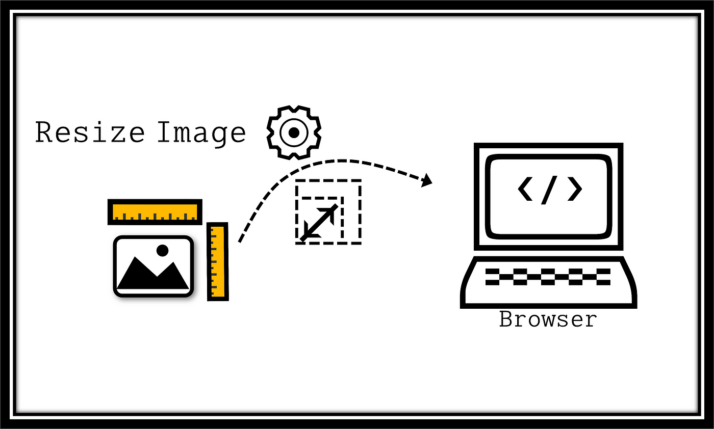 How to Resize an Image using Client-Side JavaScript and HTML5 Canvas | by  Charmaine Chui | Weekly Webtips | Medium