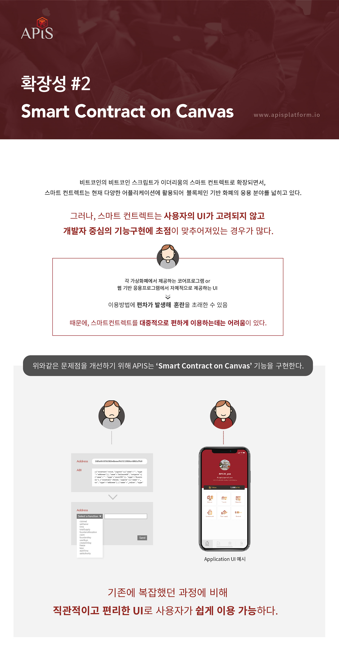 APIS 의 확장성 #2. Smart Contract on Canvas | by Jay Jung | APISplatform |  Medium