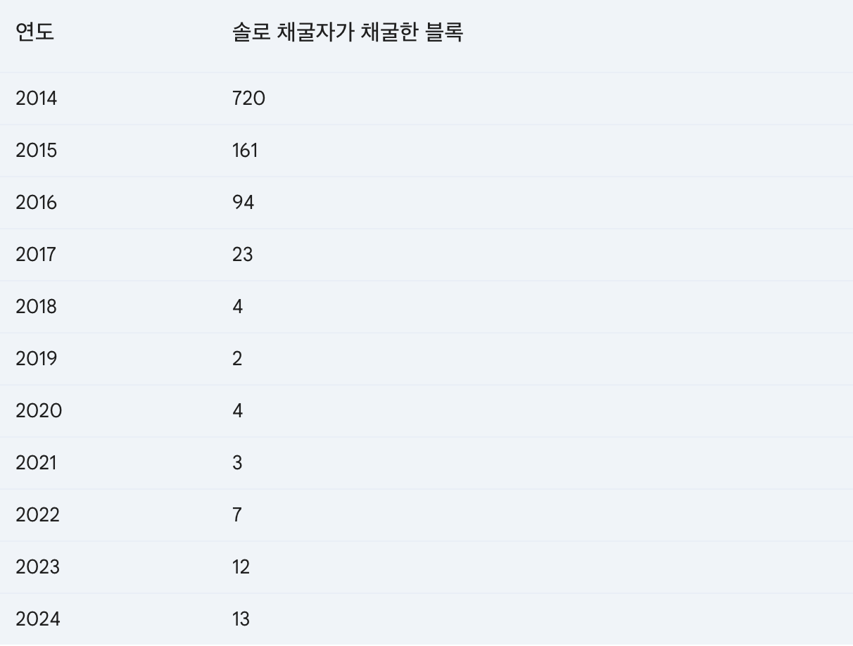 SolarBit: 태양 에너지로 비트코인 채굴하기. 지속가능성과 기술 혁신이 만나는 시대에 SolarBit 프로젝트는… | by  CoinEasy | Medium