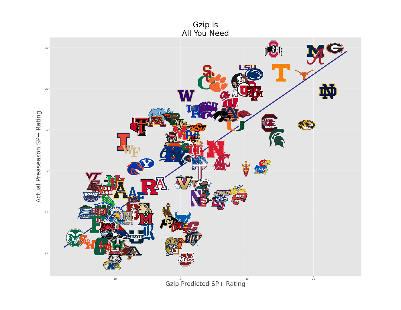 Rating Sports Teams — Elo vs. Win-Loss, by Blake Atkinson