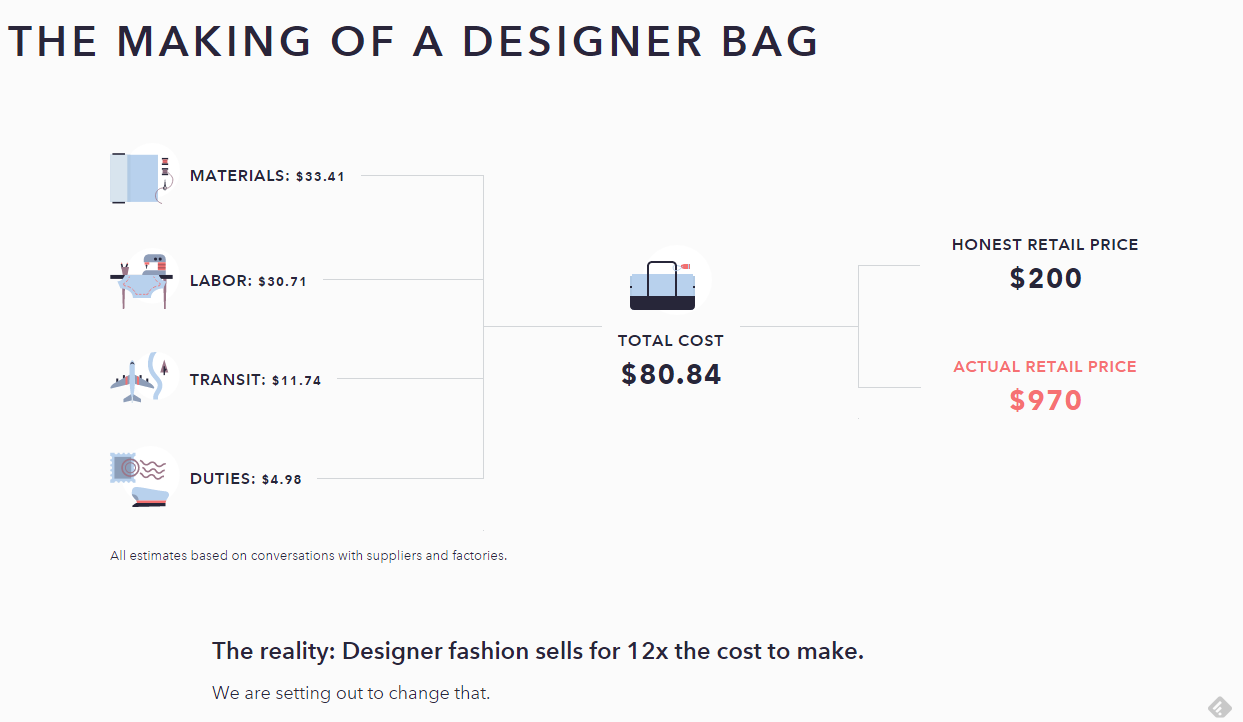 How much does it cost to make a chanel bag deals