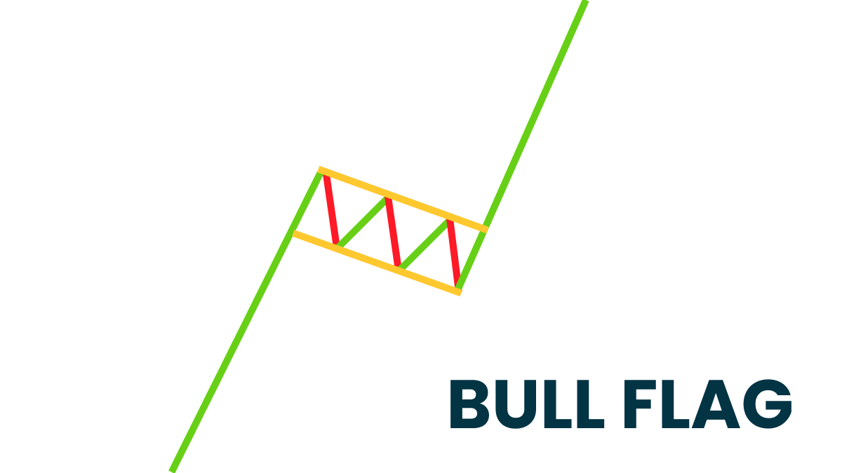 The Ultimate Guide to Classical Chart Patterns for Cryptocurrency Trading |  by Tradetomato | Tradetomato Academy