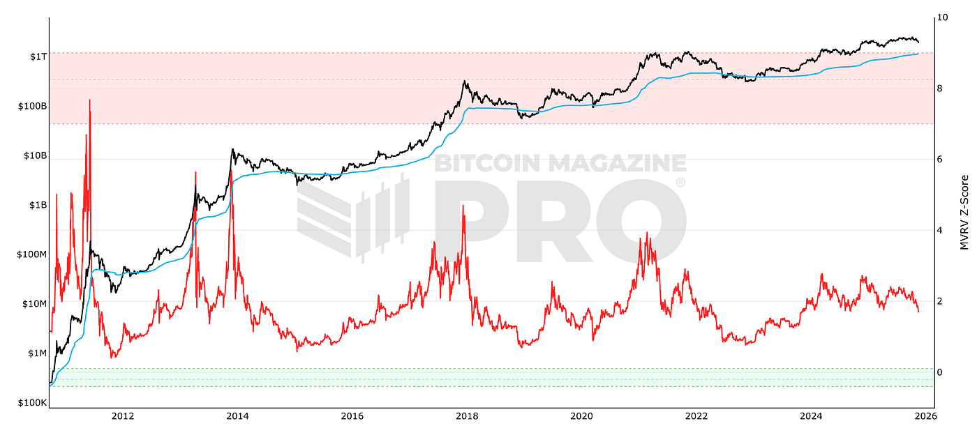 How Quantitative Analysts Decode Bitcoin Market Cycles Through Holder  Behavior | by Yavuz Akbay | Medium