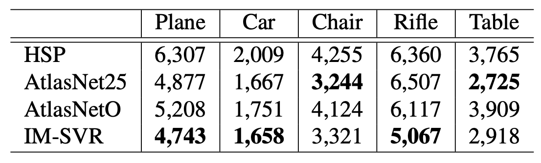 An Introduction to Neural Implicit Representations with Use Cases