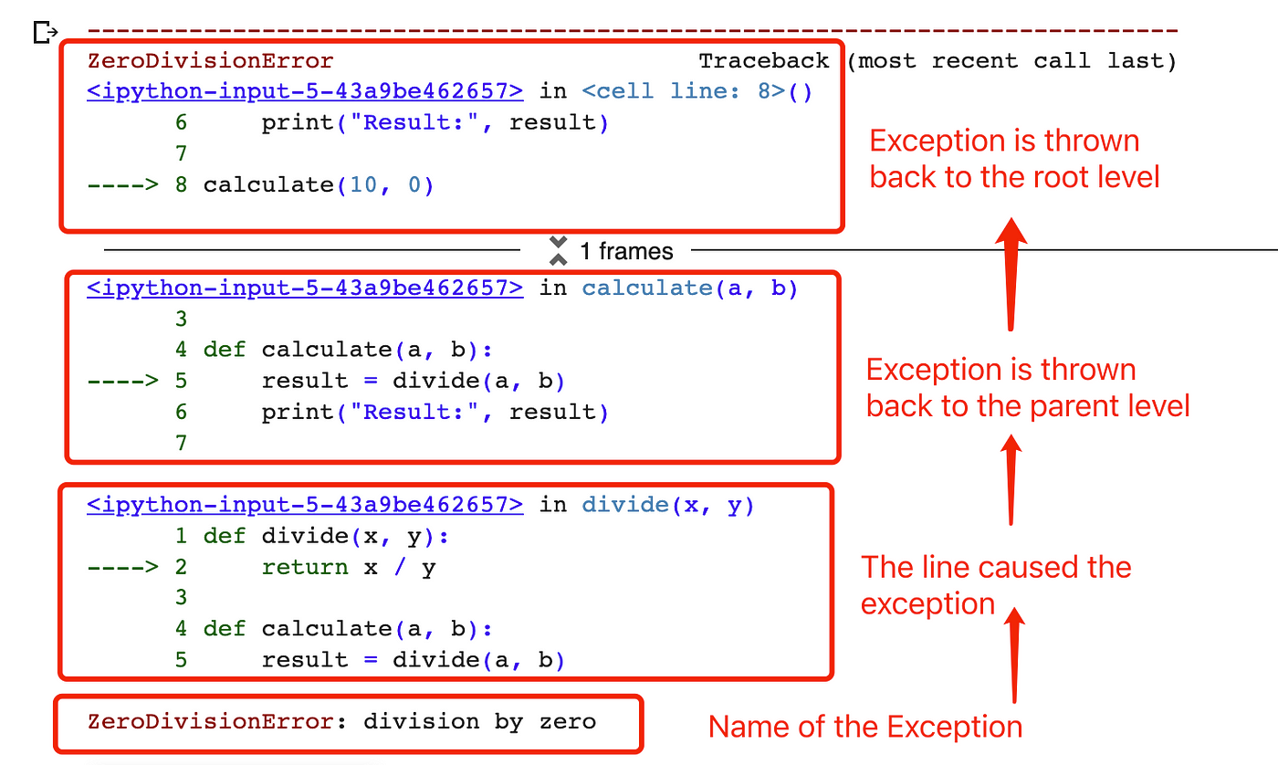 Mastering Python Exception Handling: Expert Tips and Tricks