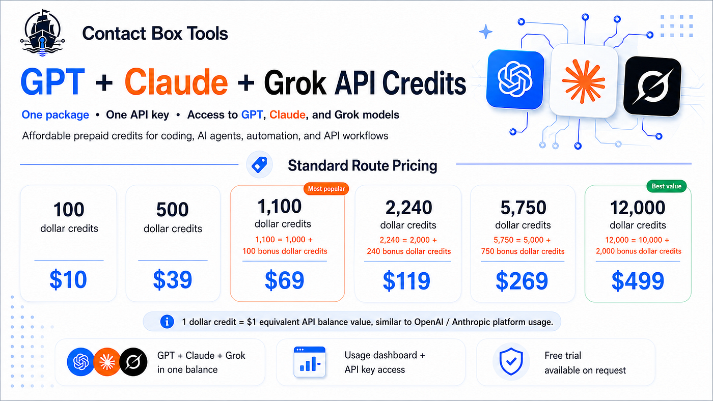 How to Get Cheaper Claude and OpenAI API Credits in 2026 (Unused Startup Credits Explained)