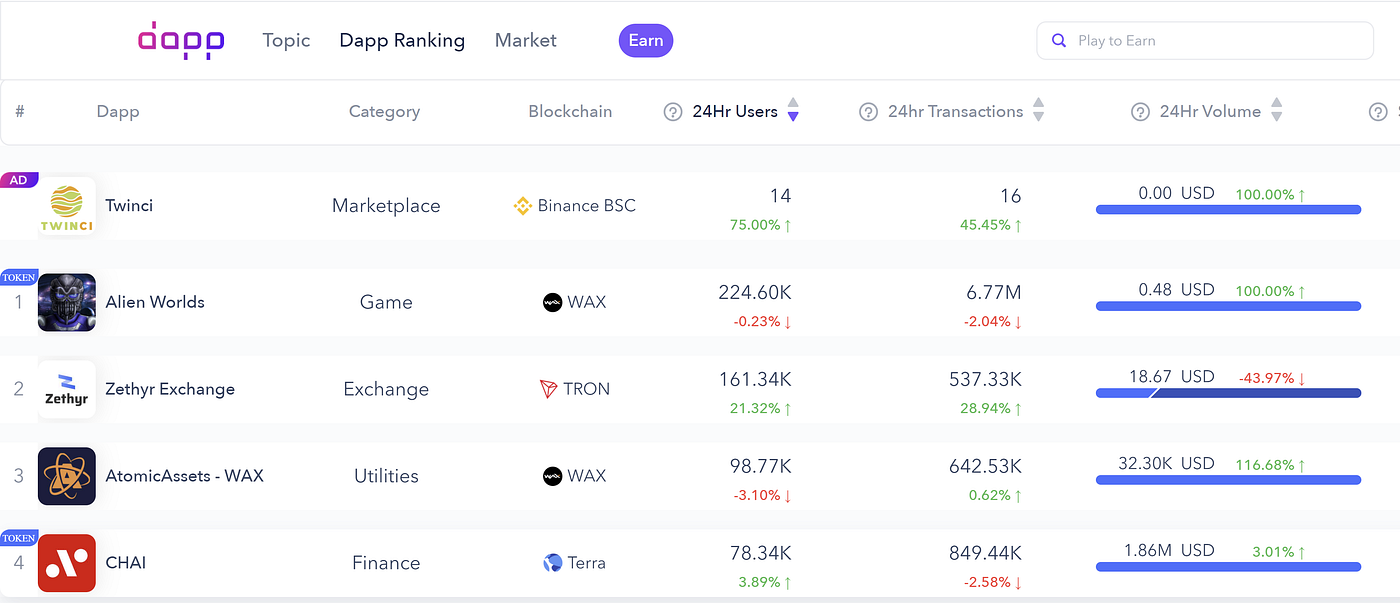 The moonshot case for Terra (LUNA) | by Jay Lin | Coinmonks | Medium