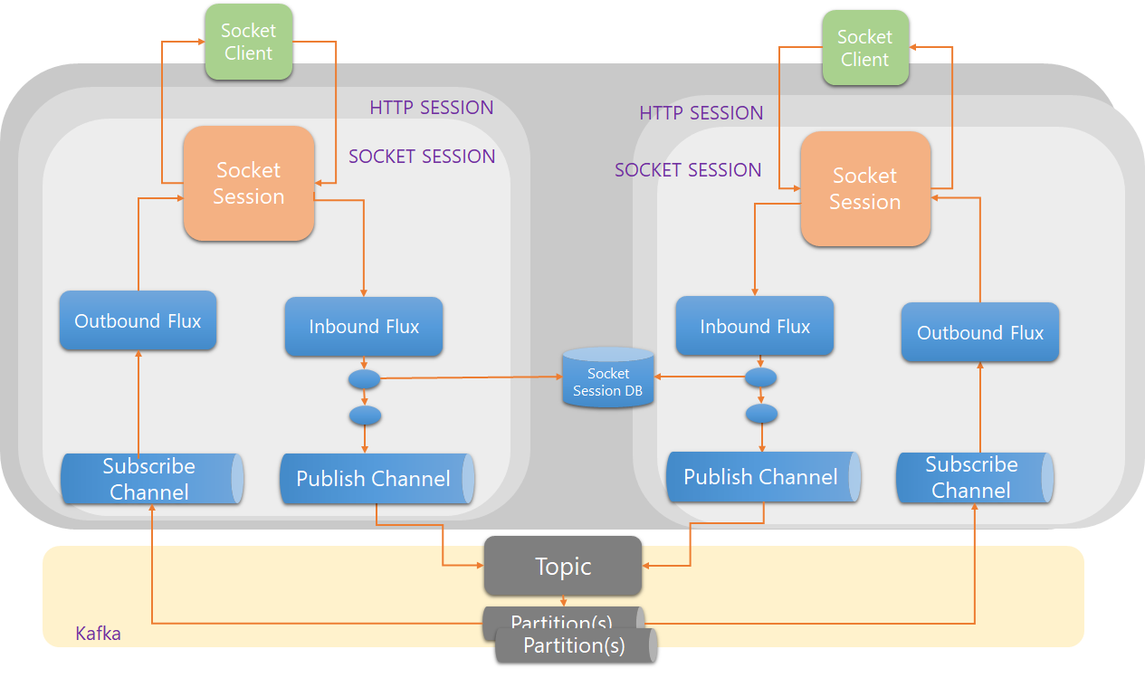 Chapoteo Maravilloso Lirio Spring Reactive Websocket Moral M dula sea chapoteo-maravilloso-lirio-spring-reactive-websocket-moral-m-dula-sea