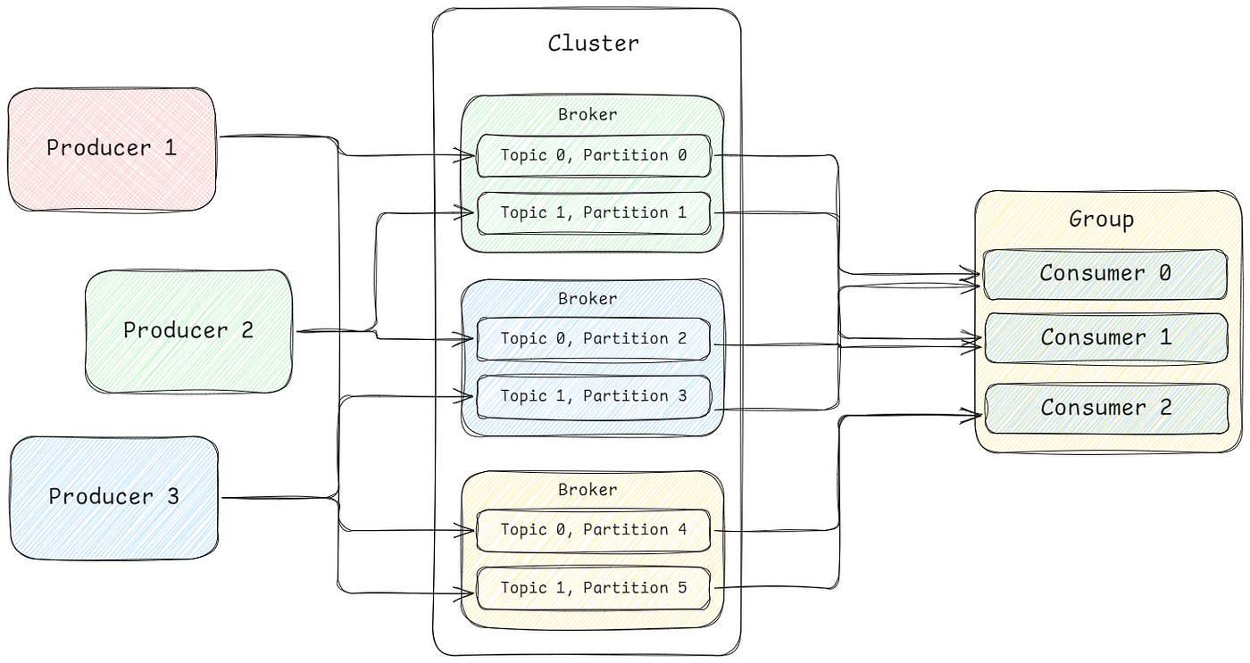 Building a Kafka-Powered Application with Node.js: A Practical Guide