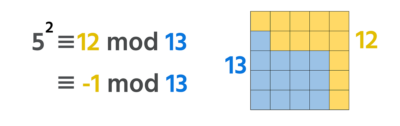 Sum of squares, Part-2, Sum of four squares