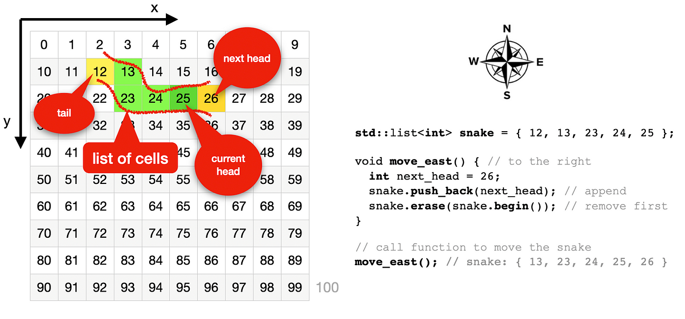 Snake Code in C++ - GeeksforGeeks