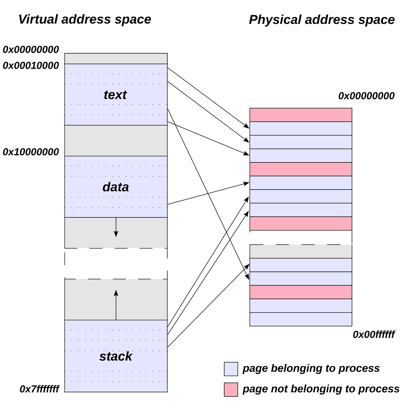 How Your Code Actually Runs: A Dev-Friendly OS Walkthrough with xv6
