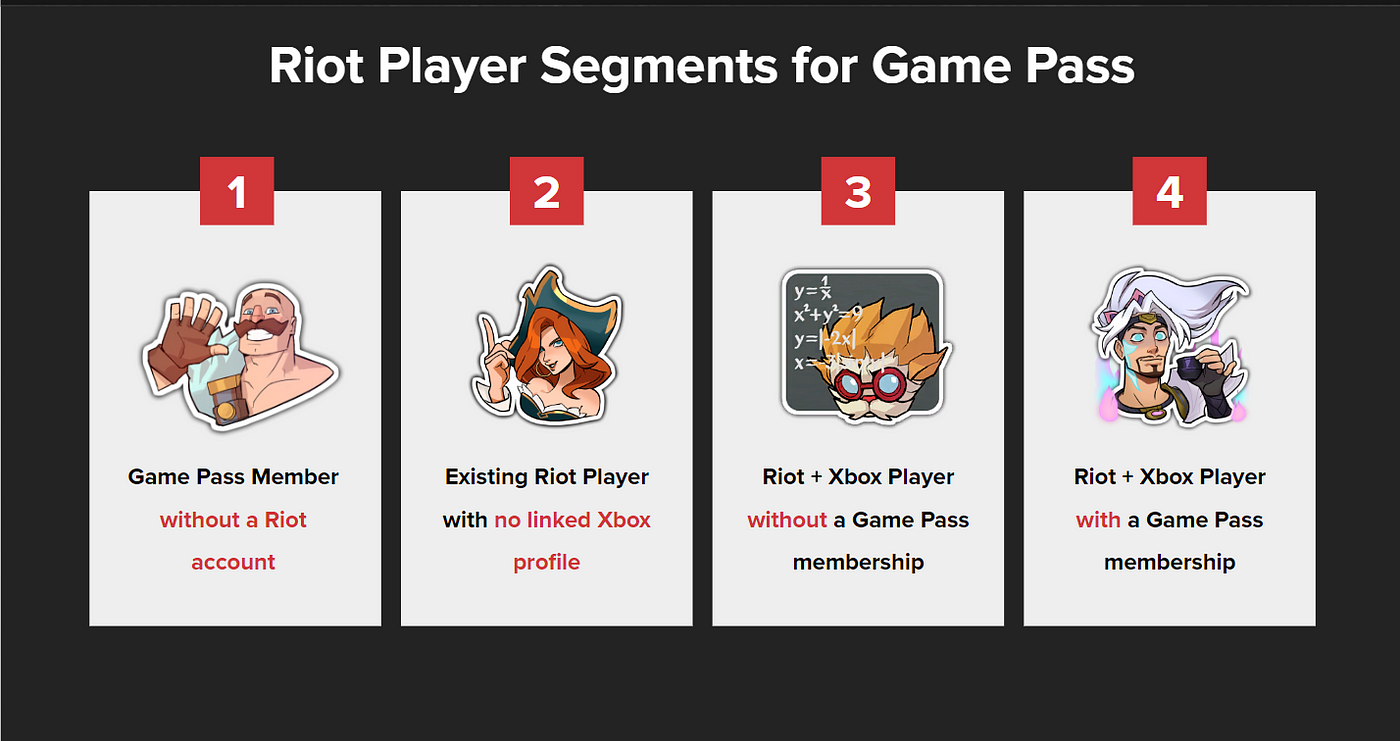 Riot Games and Xbox Game Pass Benefits, Riot Games