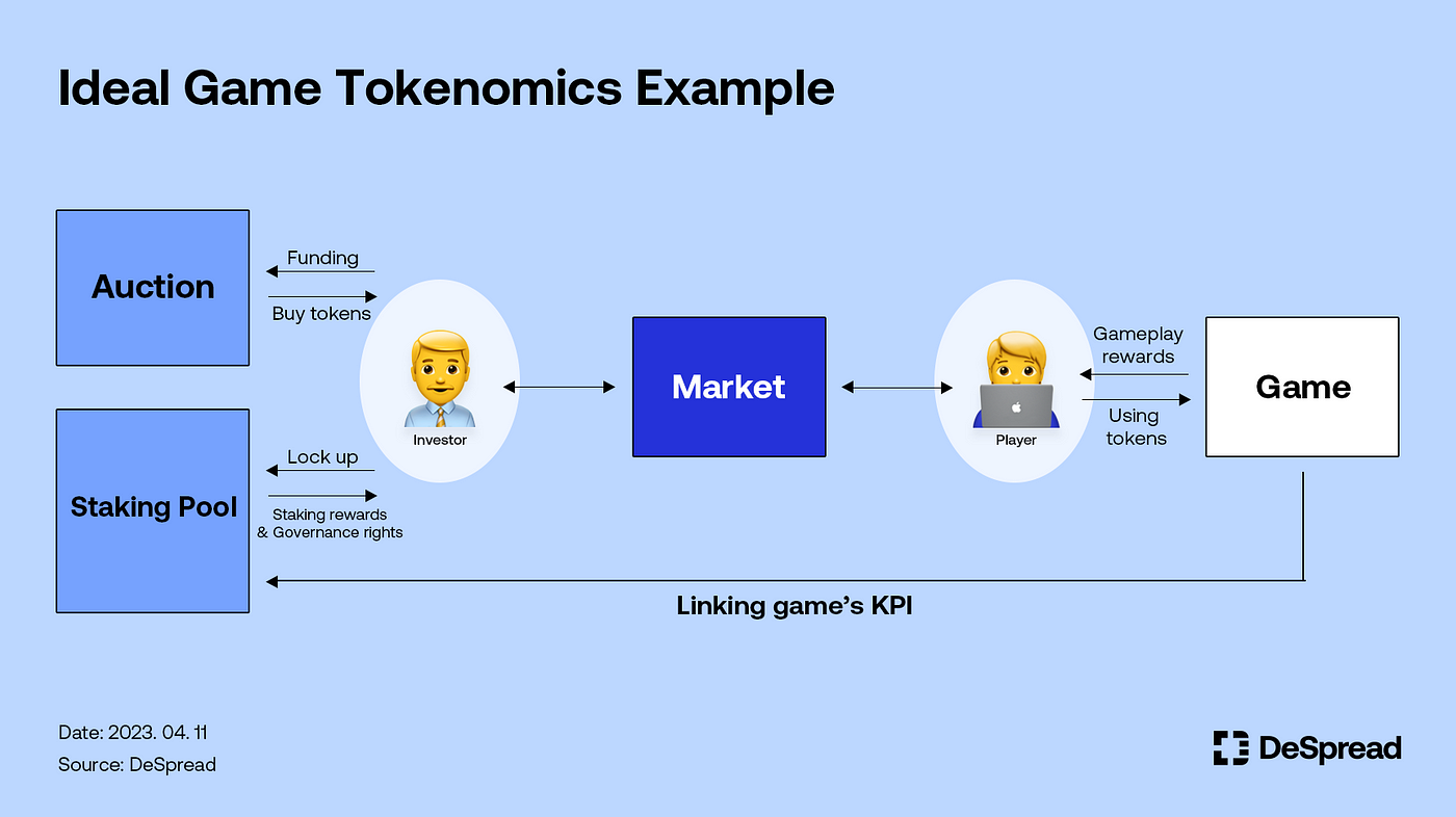 Immortal Game (IGE) Funding Rounds, Token Sale Review & Tokenomics Analysis