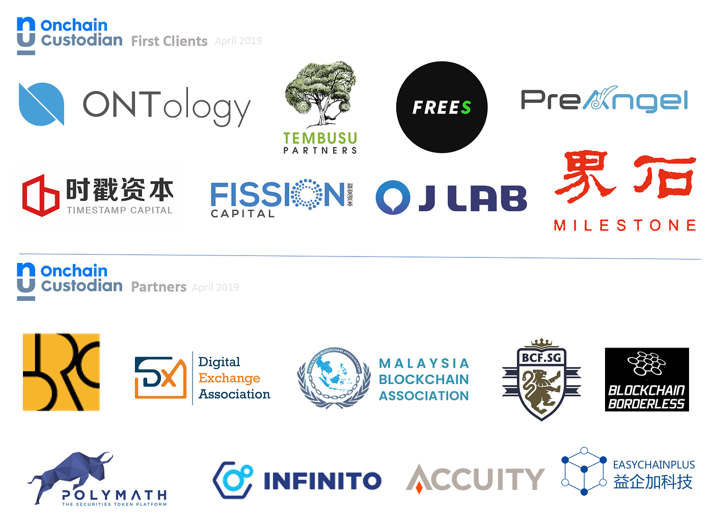 Onchain Custodian, the Sequoia-backed digital asset custodian, announces  its first customers and partners | by Onchain Custodian | Medium