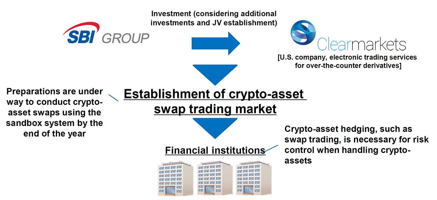 SBI realigns for new crypto regulation | by Norbert Gehrke | Tokyo FinTech  | Medium
