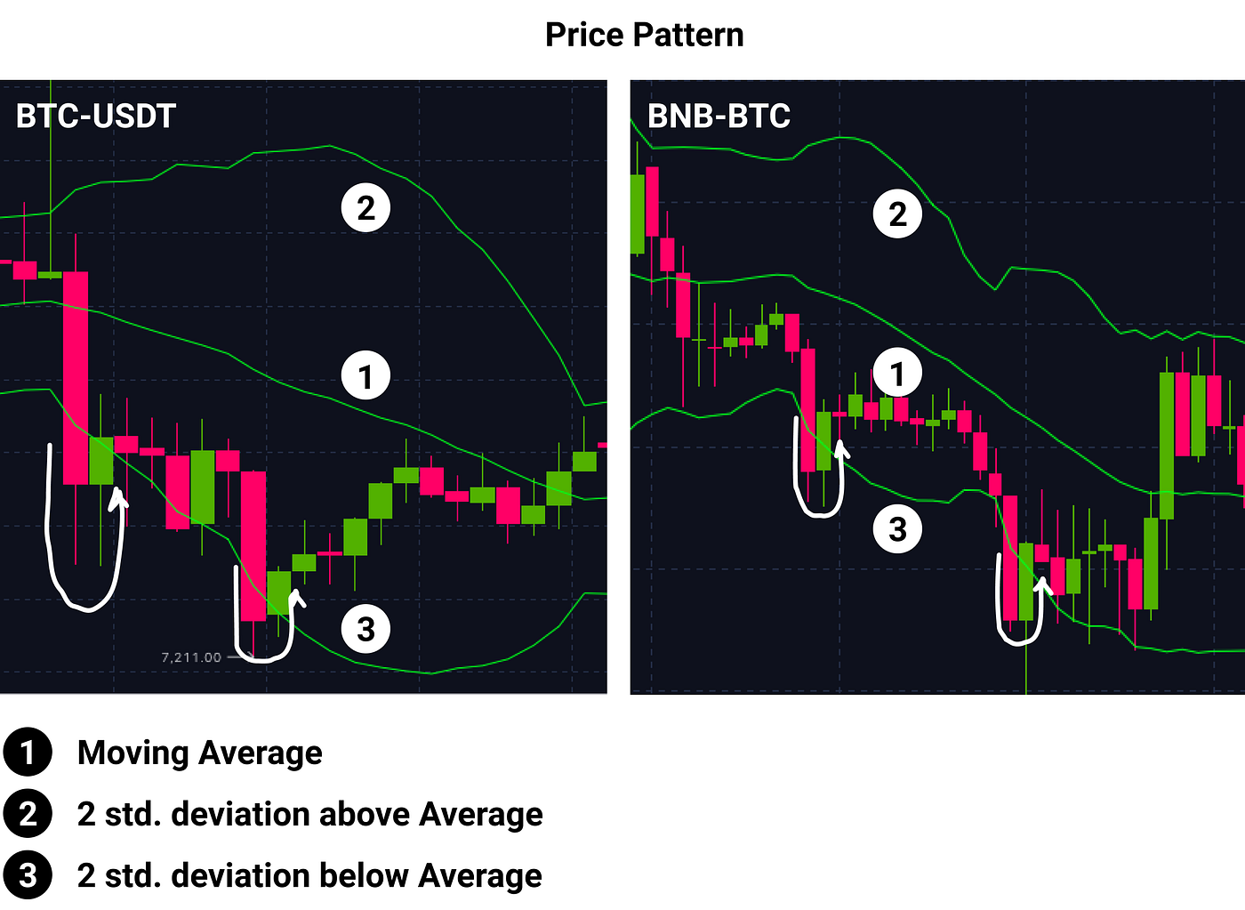 Pathway to Algo Trade Cryptocurrencies | by Sarthak Handa | HackerNoon.com  | Medium