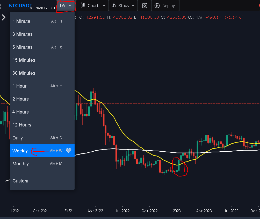 How to Use the 20-Week and 200-Day EMAs to Trade Crypto Like a Pro | by  Jonas (Crypto Big Stories) | Coinmonks | Medium