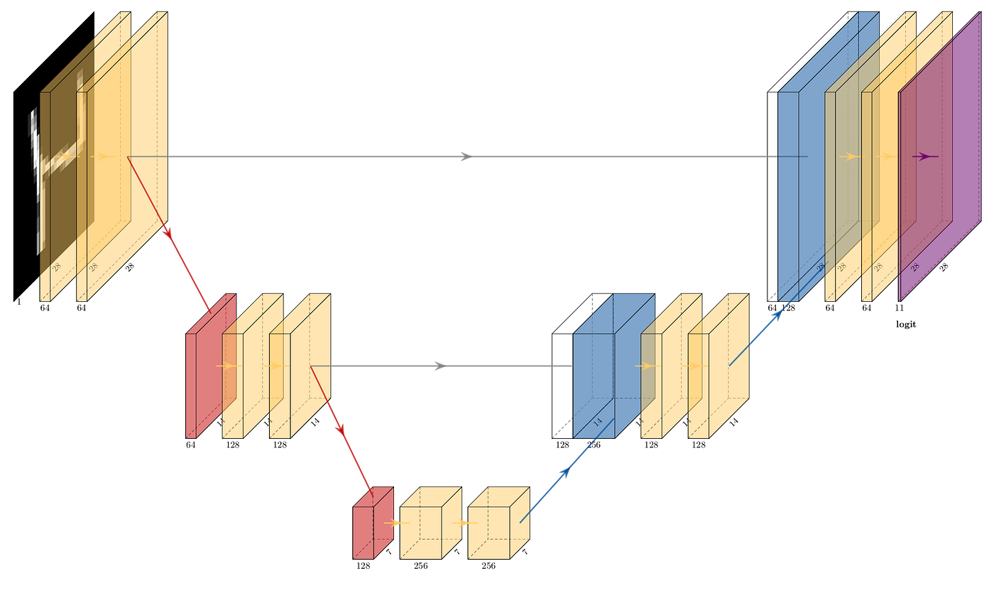 PyTorch初心者のためのMNISTセマンティックセグメンテーション