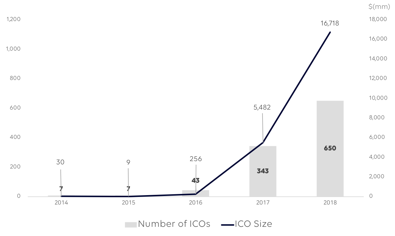 Finding Blockchain Users. Finding Blockchain Users | by Finschia | Finschia  | Medium