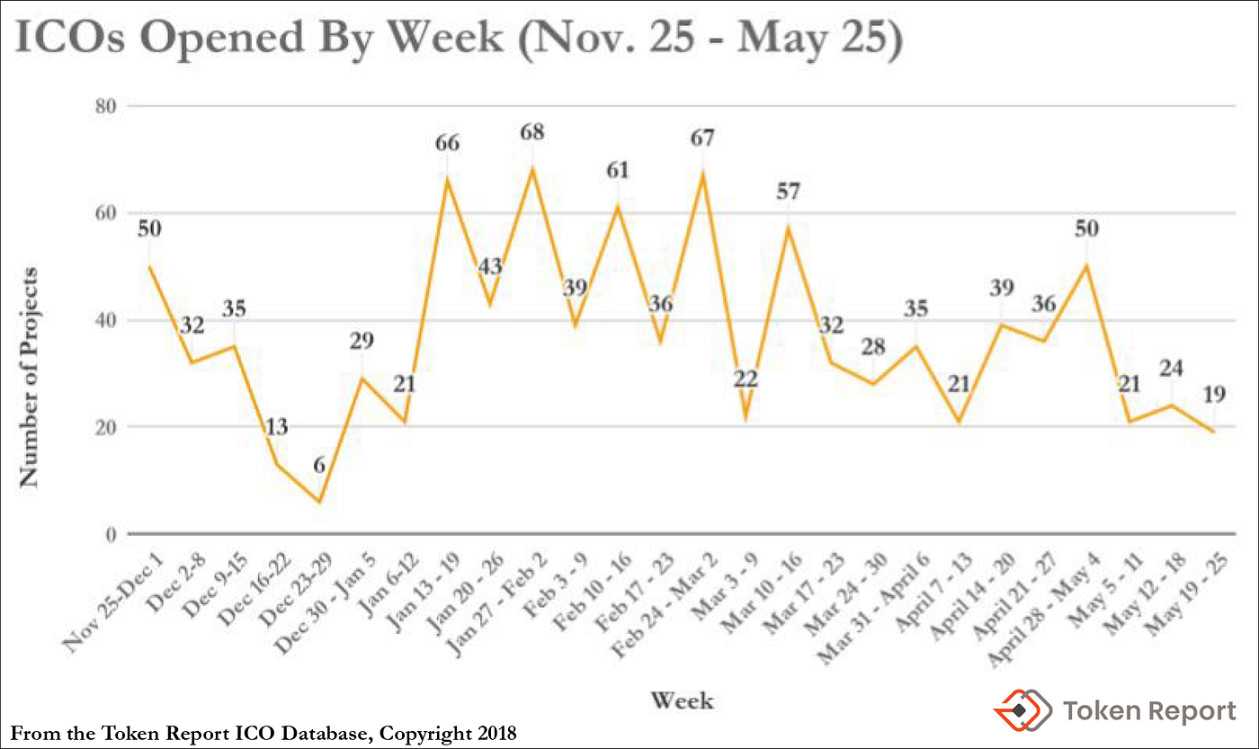 ICO Market Update: How Price Action Affects Market Sentiment | by Alexander  Behrens | New Alchemy | Medium