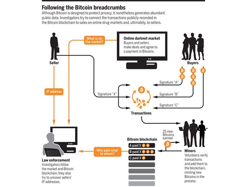 Bitcoin's Best-Kept Secrets: Keeping Your Transactions Under Wraps