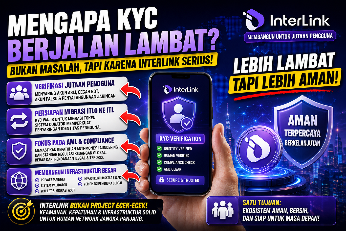 WHY DOES THE INTERLINK KYC PROCESS SEEM SLOW?