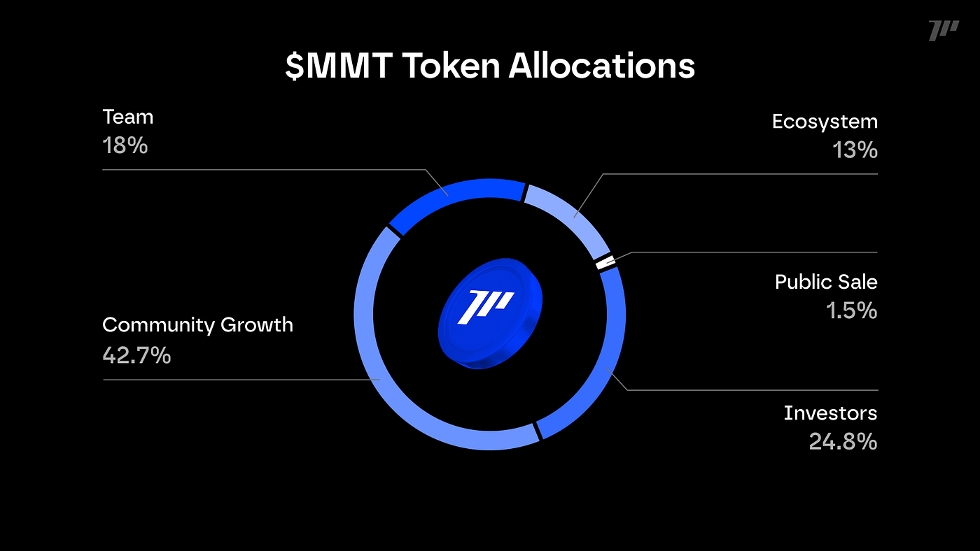 Introducing $MMT: Token Allocation & Unlocks | by Momentum Finance | Medium