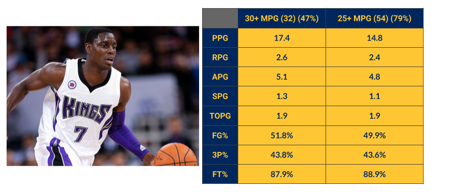 Win Probability Added (WPA) in the NBA, by Jlipitz