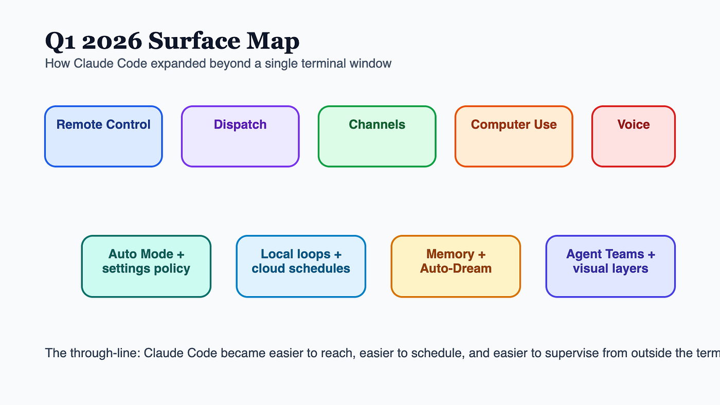 Claude Code 2026: The Daily Operating System Top Developers ...
