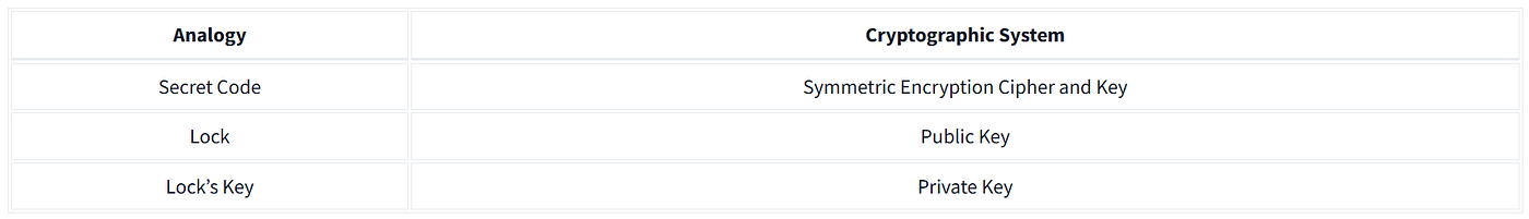 TryHackMe — Public Key Cryptography Basics | Cyber Security 101 (THM)