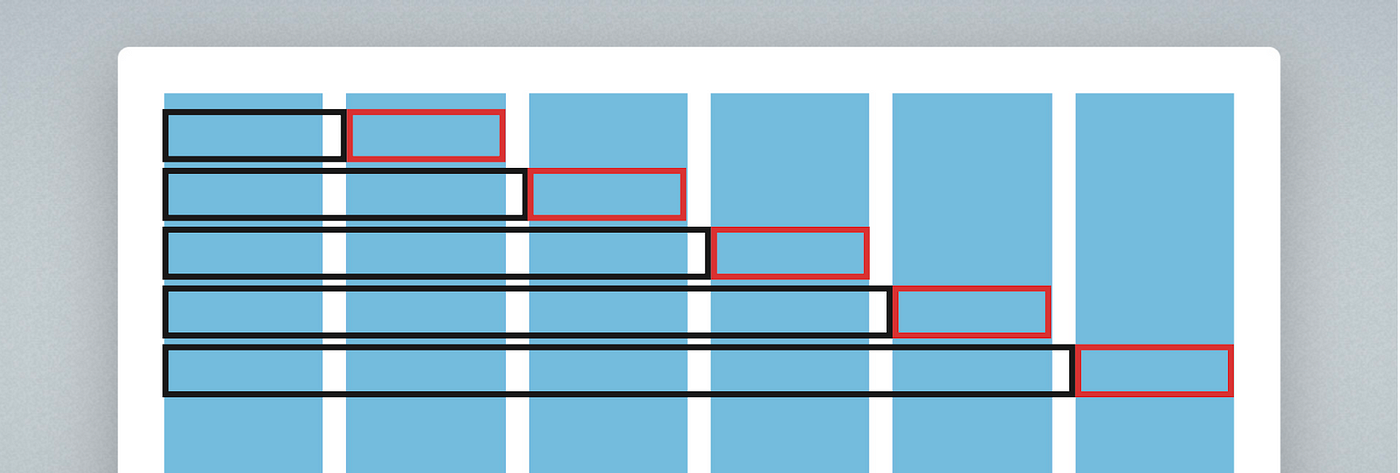 Responsive Padding, Margin & Gutters With CSS Calc