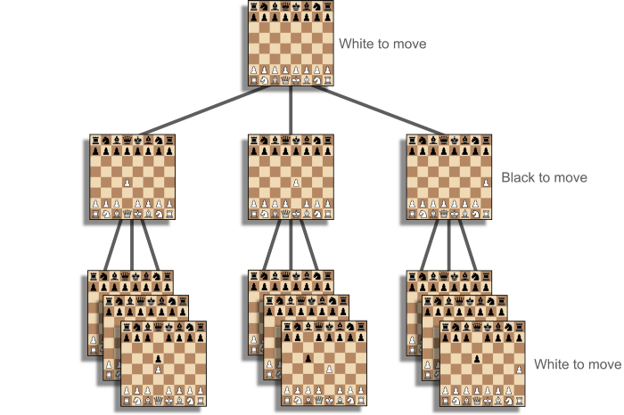 Level Up as a Software Engineer by Writing a Chess Engine