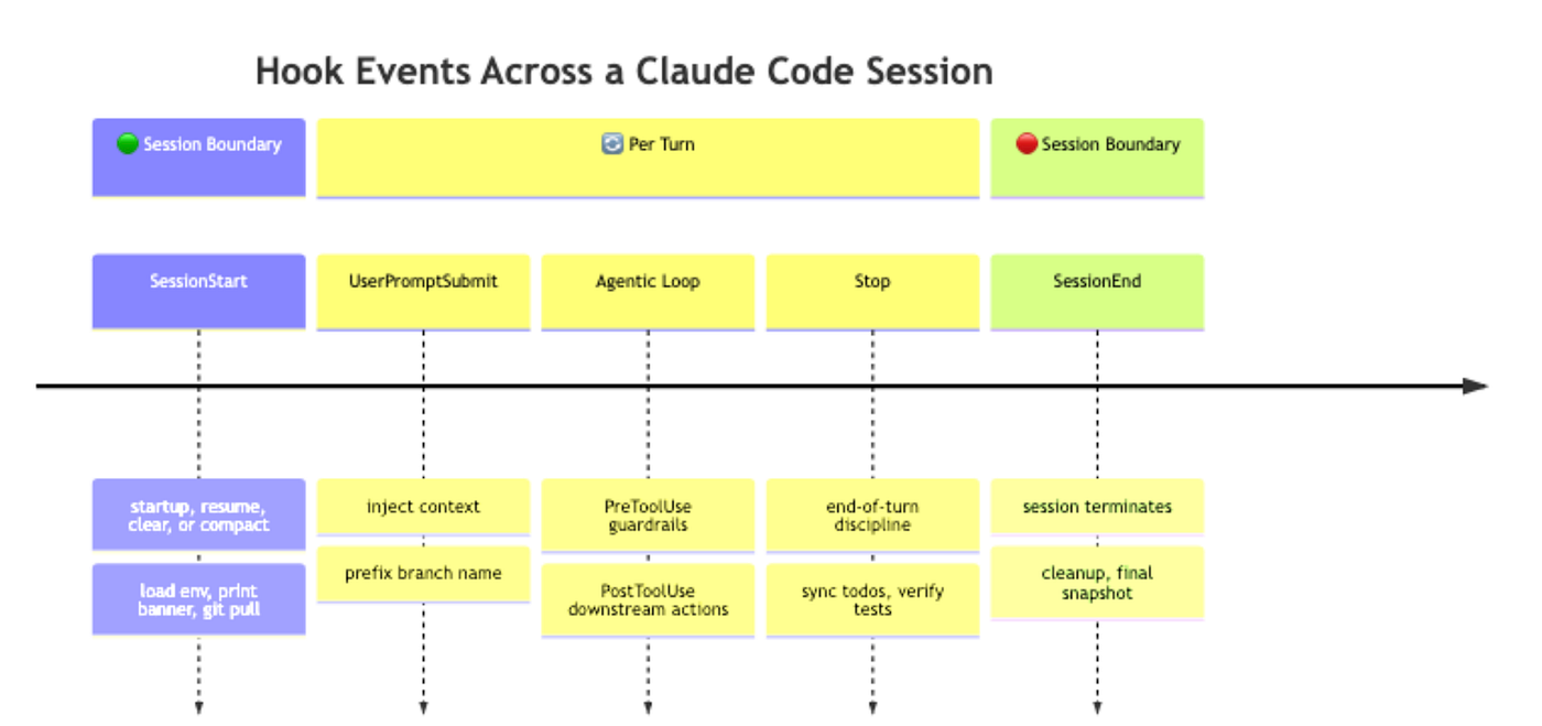 Claude Code Hooks